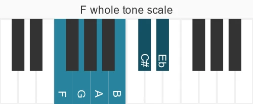 Piano scale for F whole tone